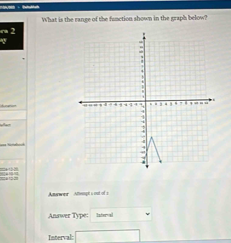 10A/003 - DeltaMath 
What is the range of the function shown in the graph below? 
ra 2 
a 
mation 
Refect 
=== Nctebook 
Answer Attempt 1 out of 2 
Answer Type: Interval 
Interval: □