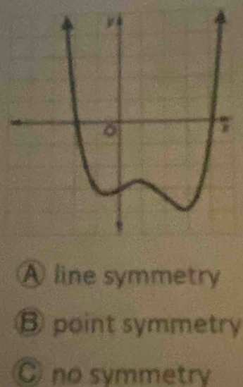 A line symmetry
B point symmetry
no symmetry