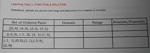 Learning Task 1: FUNCTION & RELATION
Directions: Identify the domain and range and determine if it is relation or function.