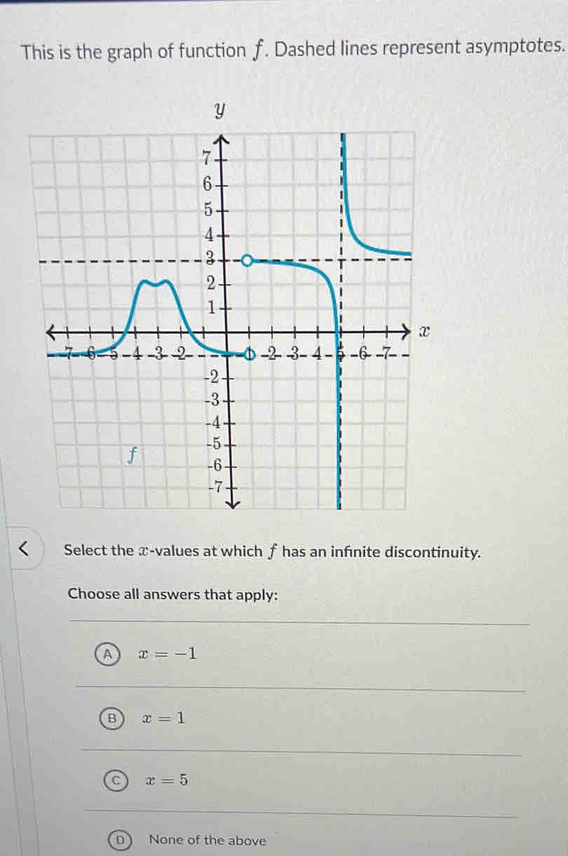 This is the graph of function f. Dashed lines represent asymptotes.
Select the x -values at which f has an infnite discontinuity.
Choose all answers that apply:
A x=-1
B x=1
C x=5
D None of the above