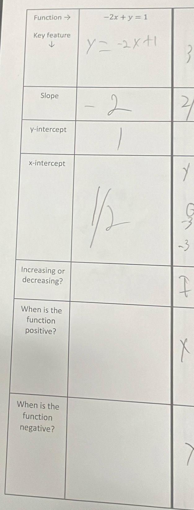 Function → -2x+y=1
I 
d 
W 
W 
f 
n