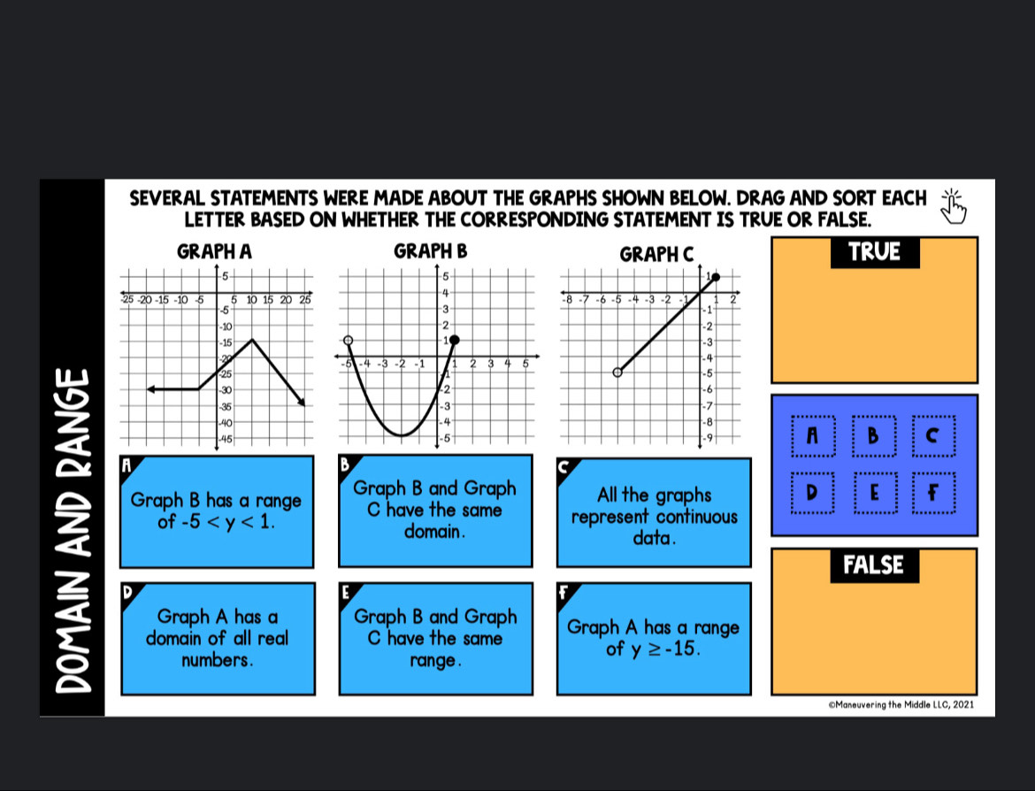 SEVERAL STATEMENTS WERE MADE ABOUT THE GRAPHS SHOWN BELOW. DRAG AND SORT EACH
LETTER BASED ON WHETHER THE CORRESPONDING STATEMENT IS TRUE OR FALSE.
GRAPHA GRAPH B GRAPH C TRUE


A B C
A
B
C
Graph B has a range Graph B and Graph All the graphs D E 
of -5 . C have the same represent continuous
domain . data .
FALSE
D
Graph A has a Graph B and Graph
domain of all real C have the same Graph A has a range
numbers. range .
of y≥ -15. 
©Maneuvering the Middle LLC, 2021