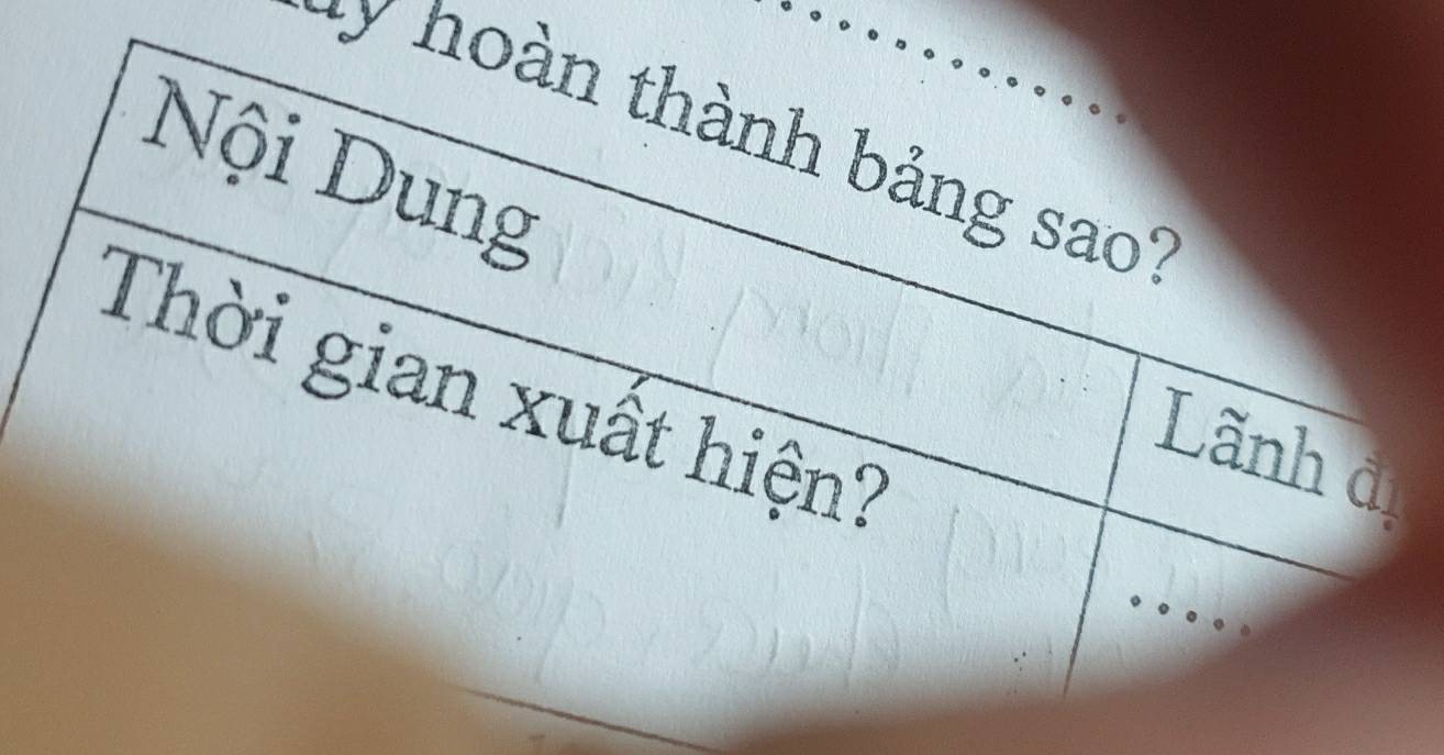 hoàn thành bảng sao? 
Nội Dung Lãnh đ 
Thời gian xuất hiện?