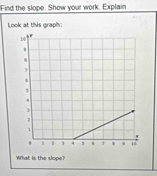 Find the slope. Show your work. Explain 
Look at this graph: 
What is the slope?