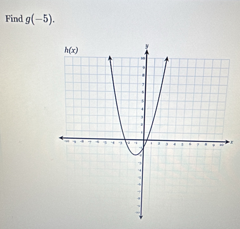 Find g(-5).
x