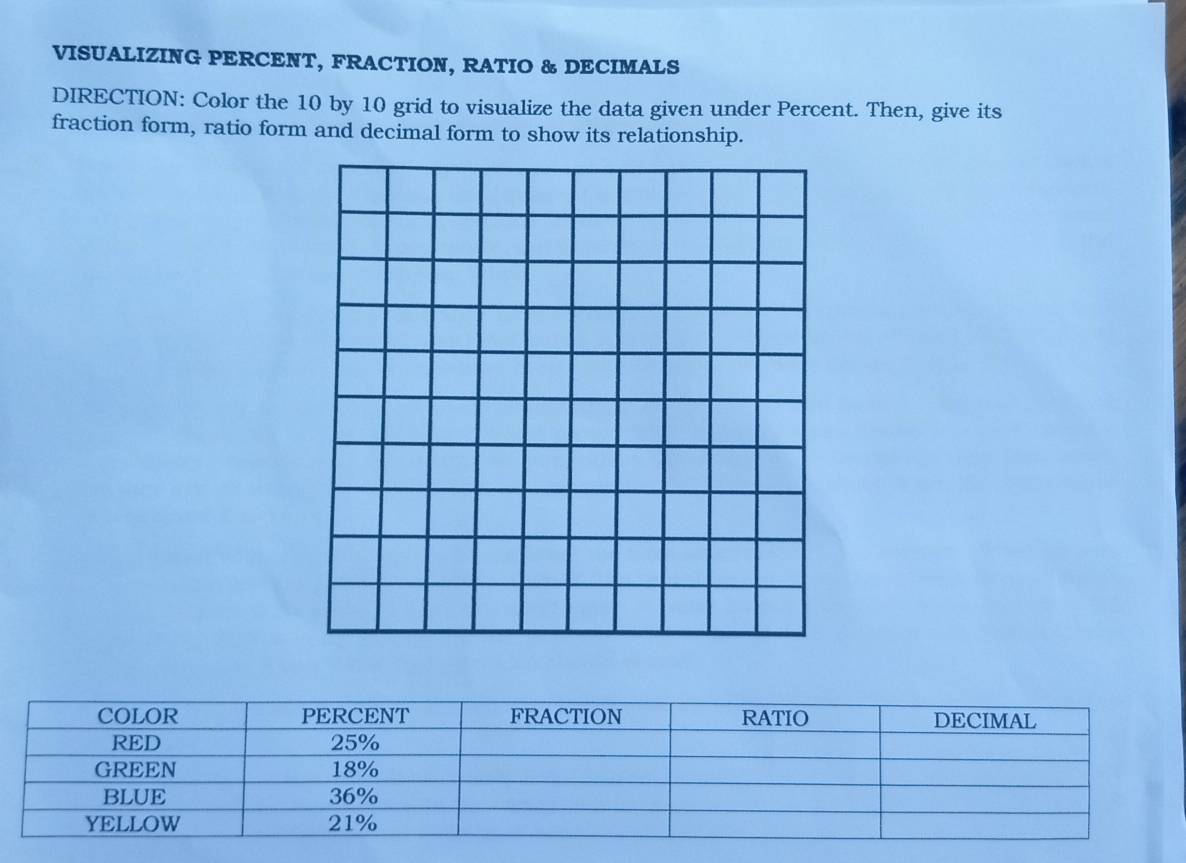 VISUALIZING PERCENT, FRACTION, RATIO & DECIMALS 
DIRECTION: Color the 10 by 10 grid to visualize the data given under Percent. Then, give its 
fraction form, ratio form and decimal form to show its relationship.