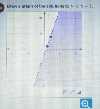 Draw a graph of the solutions to y≤ x-1.