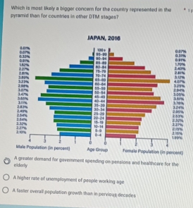 Solved: Which is most likely a bigger concer for the country ...