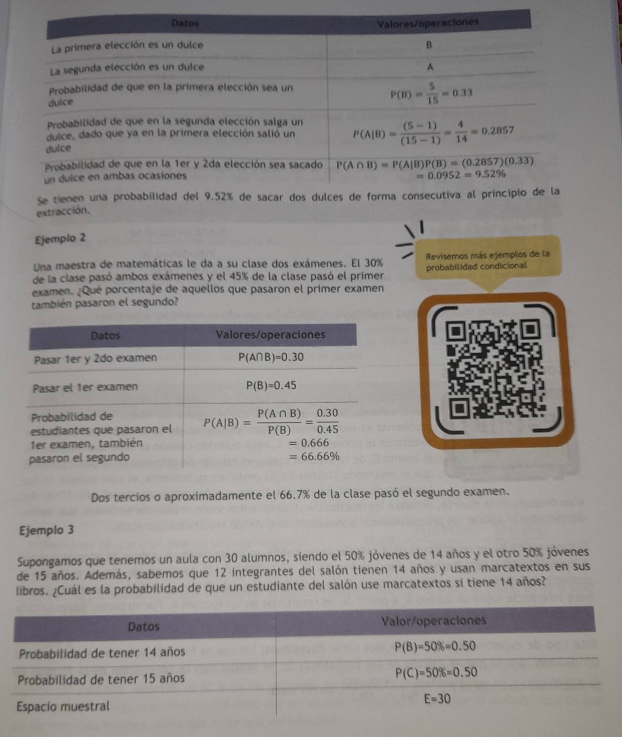 extracción.
Ejemplo 2
Una maestra de matemáticas le da a su clase dos exámenes. El 30%  Revisemos más ejemplos de la
de la clase pasó ambos exámenes y el 45% de la clase pasó el primer probabilidad condicional
examen. ¿Que porcentaje de aquellos que pasaron el primer examen
también pasaron el segundo?
Dos tercios o aproximadamente el 66.7% de la clase pasó el segundo examen.
Ejemplo 3
Supongamos que tenemos un aula con 30 alumnos, siendo el 50% jóvenes de 14 años y el otro 50% jóvenes
de 15 años. Además, sabemos que 12 integrantes del salón tienen 14 años y usan marcatextos en sus
libros. ¿Cuál es la probabilidad de que un estudiante del salón use marcatextos si tiene 14 años?