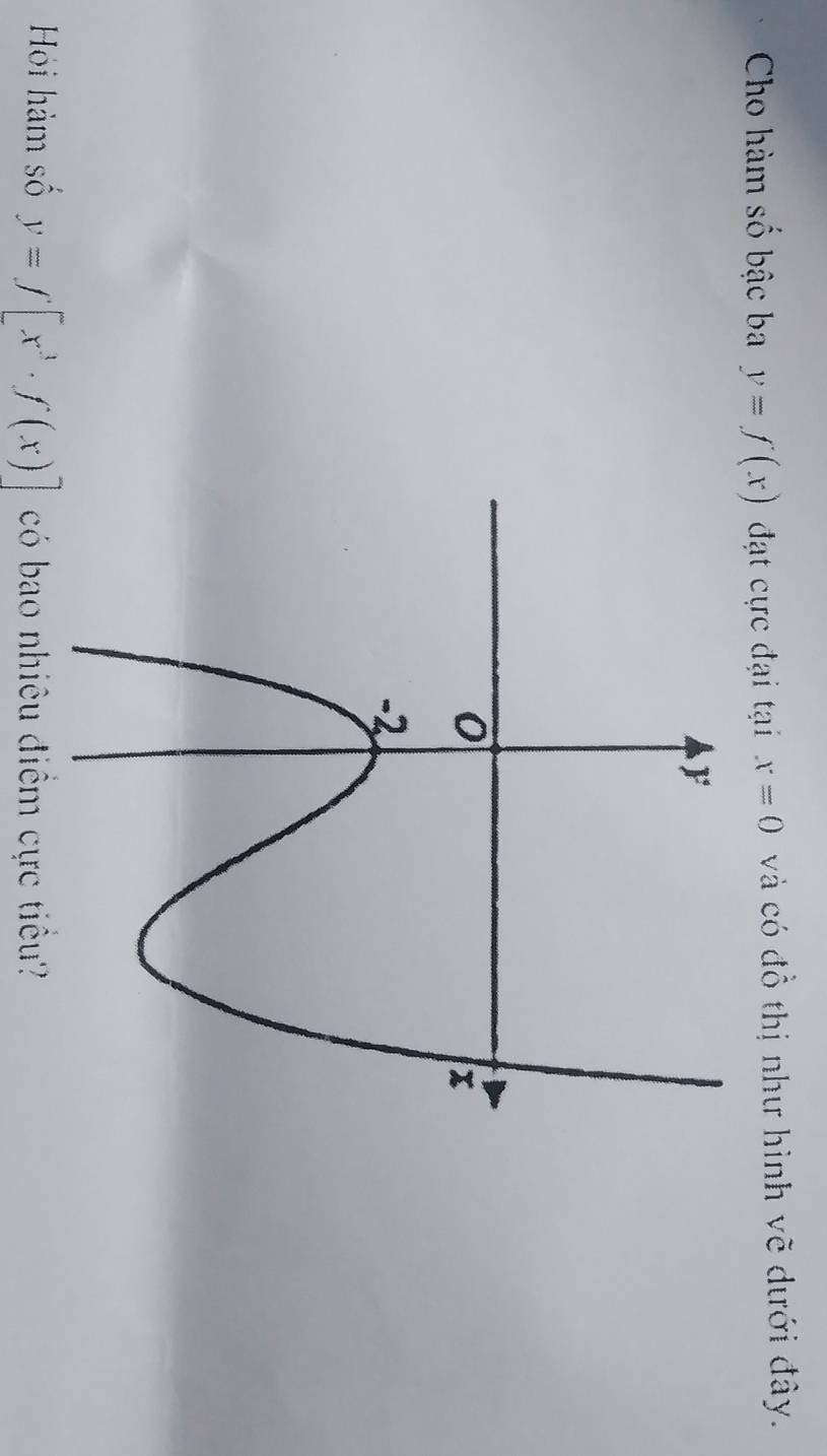 Cho hàm số bậc ba y=f(x) đạt cực đại tại x=0 và có đồ thị như hình vẽ dưới đây.
Hội hàm số y=f[x^3· f(x)] có bao nhiêu điểm cực tiểu?