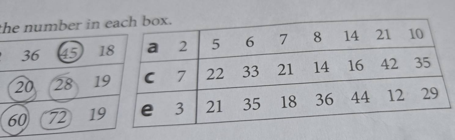 the number in e