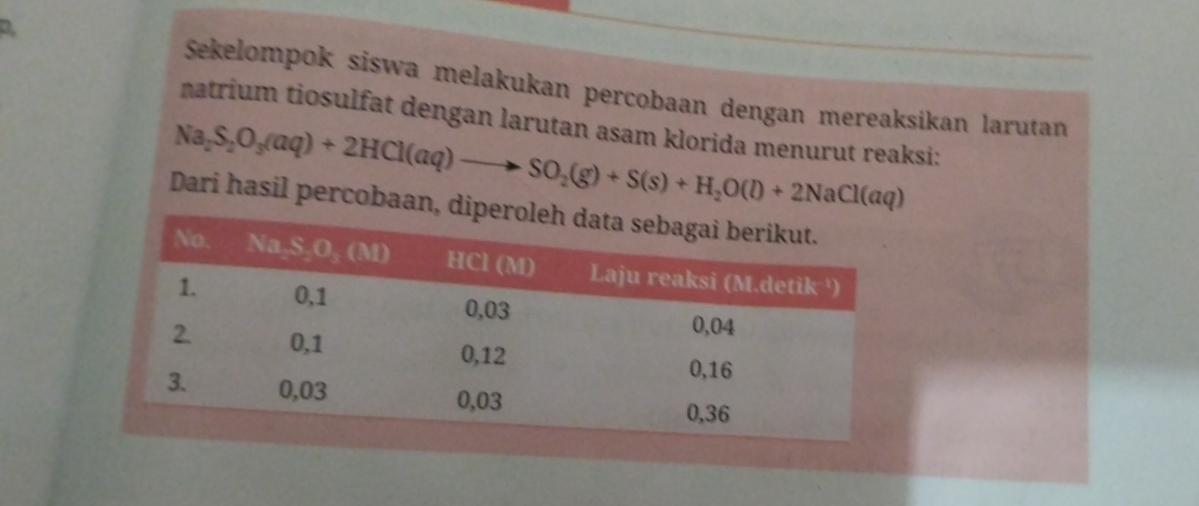 Sekelompok siswa melakukan percobaan dengan mereaksikan larutan
natrium tiosulfat dengan larutan asam klorida menurut reaksi:
Na_2S_2O_3(aq)+2HCl(aq)to SO_2(g)+S(s)+H_2O(l)+2NaCl(aq)
Dari hasil percobaan,