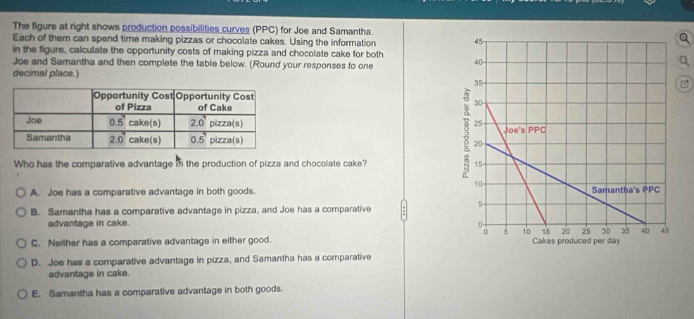 The figure at right shows production possibilities curves (PPC) for Joe and Samantha.
Each of them can spend time making pizzas or chocolate cakes. Using the information
in the figure, calculate the opportunity costs of making pizza and chocolate cake for both
Joe and Samantha and then complete the table below. (Round your responses to one
decimal place.)
 
 
 
Who has the comparative advantage in the production of pizza and chocolate cake?
A. Joe has a comparative advantage in both goods.
B. Samantha has a comparative advantage in pizza, and Joe has a comparative
advantage in cake.
C. Neither has a comparative advantage in either good.
D. Joe has a comparative advantage in pizza, and Samantha has a comparative
advantage in cake.
E. Samantha has a comparative advantage in both goods.