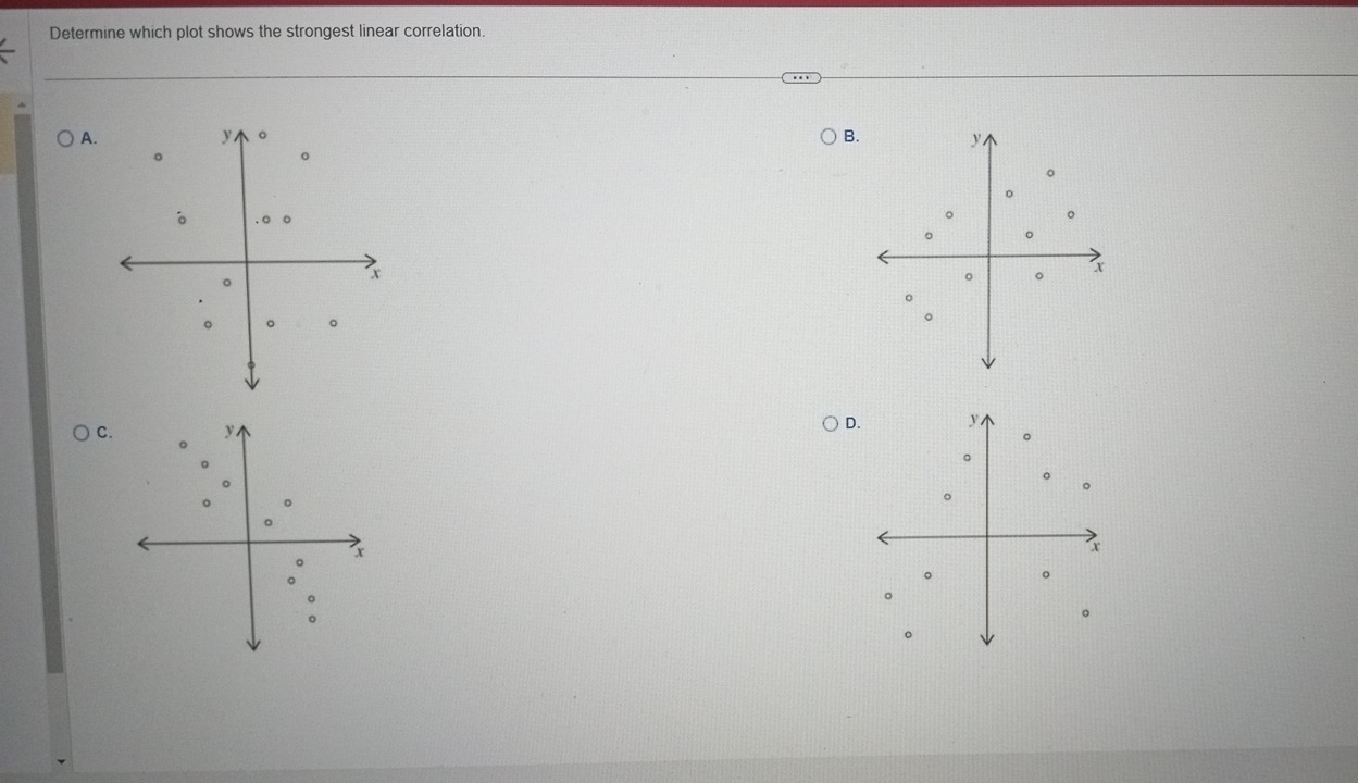 Determine which plot shows the strongest linear correlation. 
A. 
B. 

C. 
D.