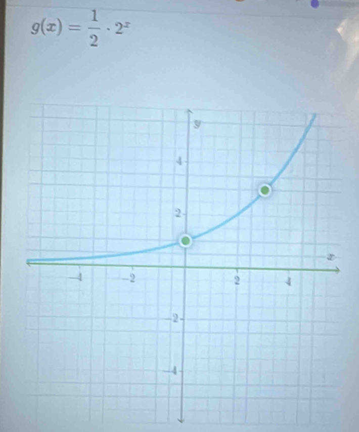 g(x)= 1/2 · 2^x