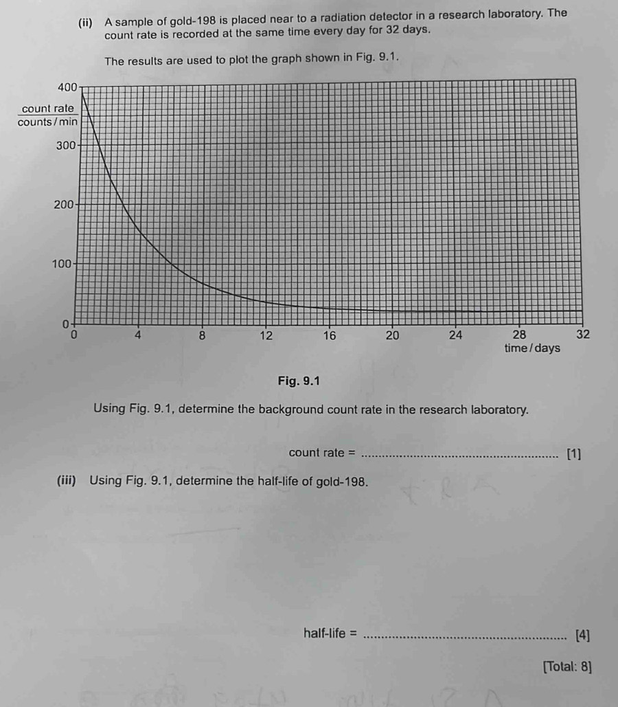 (ii) A sample of gold- 198 is placed near to a radiation detector in a research laboratory. The 
count rate is recorded at the same time every day for 32 days. 
The results are used to plot the graph shown in Fig. 9.1. 
Fig. 9.1 
Using Fig. 9.1, determine the background count rate in the research laboratory. 
count rate = _[1] 
(iii) Using Fig. 9.1, determine the half-life of gold- 198. 
half-life = _[4] 
[Total: 8]