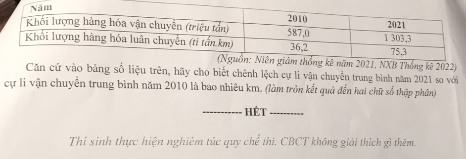 NXB Thống kê 2022) 
Căn cứ vào bảng số liệu trên, hãy cho biết chênh lệch cự li vận chuyển trung bình năm 2021 so với 
cự li vận chuyển trung bình năm 2010 là bao nhiêu km. (làm tròn kết quả đến hai chữ số thập phân) 
_HÉT_ 
Thí sinh thực hiện nghiêm túc quy chế thi. CBCT không giải thích gì thêm.