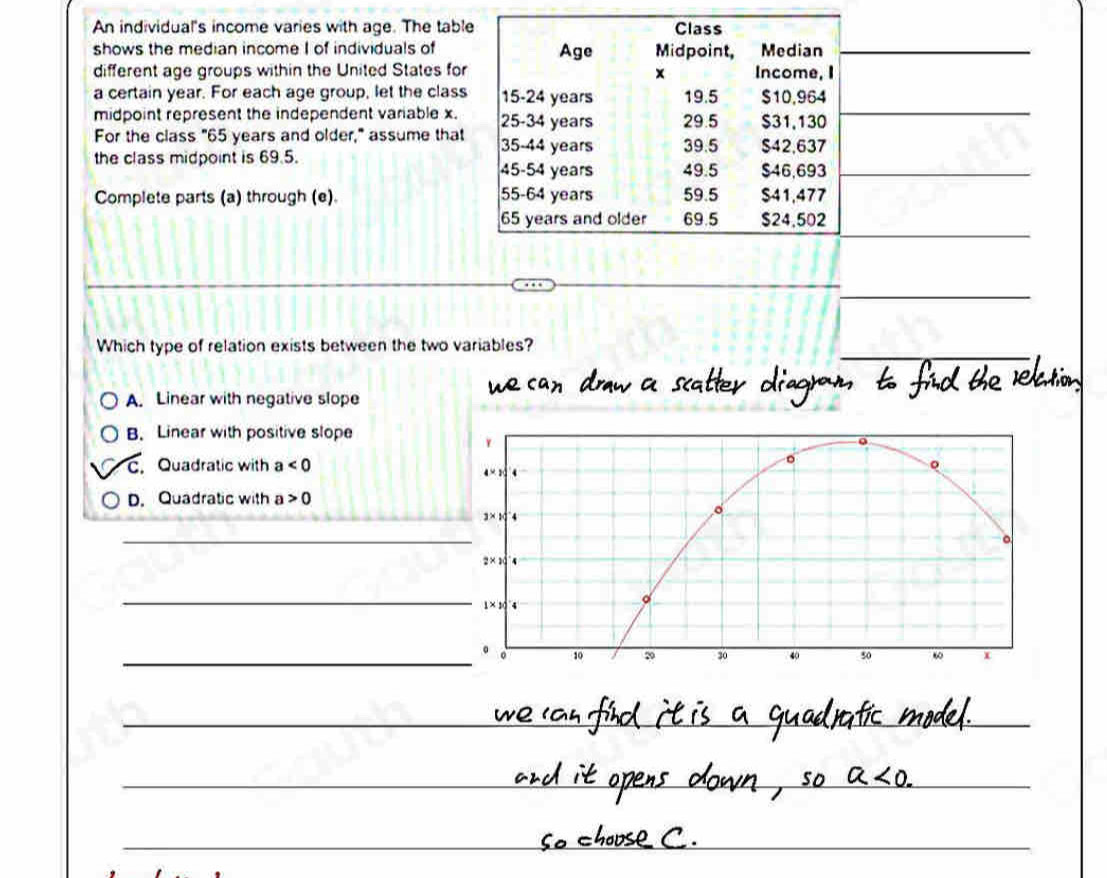 An individual's income varies with age. The table
shows the median income I of individuals of
different age groups within the United States for
a certain year. For each age group, let the class
midpoint represent the independent variable x.
For the class "65 years and older," assume that
the class midpoint is 69.5.
Complete parts (a) through (e) 
Which type of relation exists between the two variables?
A. Linear with negative slope
B. Linear with positive slope.Quadratic with a<0</tex>
D. Quadratic with a>0
_
_
_
_
_
_