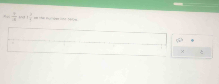 Plot  9/10  and 1 3/5  on the number line below.
6