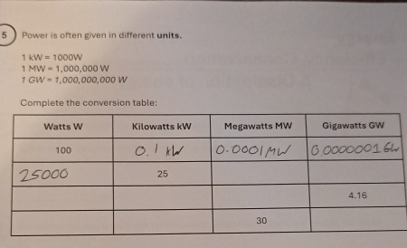 Power is often given in different units.
1kW=1000W
1MW=1,000,000W
1GW=1,000,000,000W
Complete the conversion table: