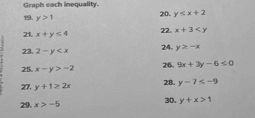 Graph each inequality. 
19. y>1
20. y≤ x+2
21. x+y≤ 4
22. x+3
23. 2-y
24. y≥ -x
25. x-y>-2
26. 9x+3y-6≤ 0
27. y+1≥ 2x
28. y-7≤ -9
29. x>-5 30. y+x>1