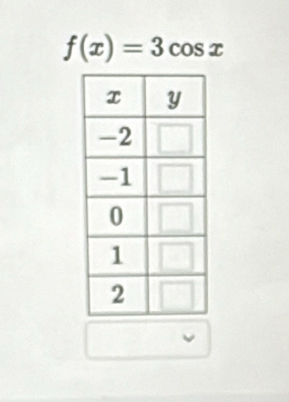 f(x)=3cos x