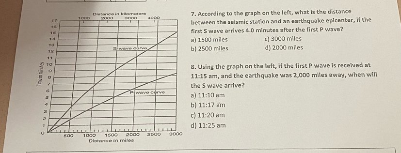 According to the graph on the left, what is the distance
between the seismic station and an earthquake epicenter, if the
first S wave arrives 4.0 minutes after the first P wave?
c) 3000 miles
a) 1500 miles
b) 2500 miles d) 2000 miles
8. Using the graph on the left, if the first P wave is received at
, and the earthquake was 2,000 miles away, when will
11:15am
the S wave arrive?
a) 11:10 am
b) 11:17 am
c) 11:20 am
d) 11:25 am