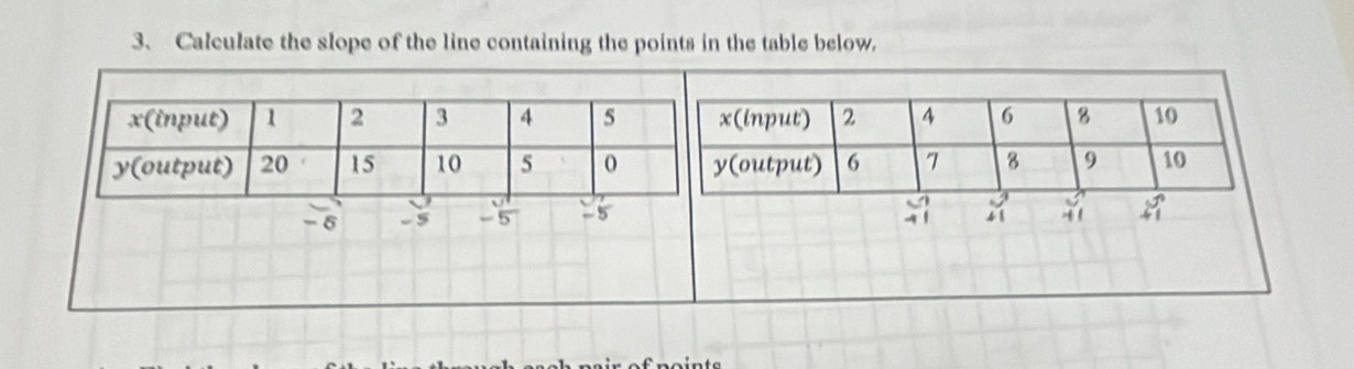 Calculate the slope of the line containing the points in the table below
- 5 -5 - 5 -5 41