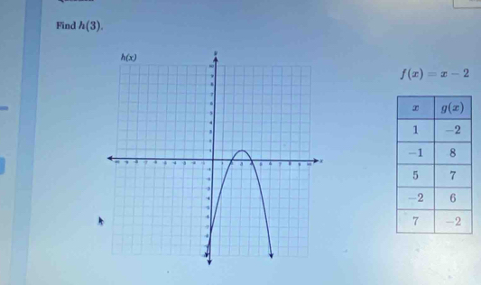 Find h(3).
f(x)=x-2