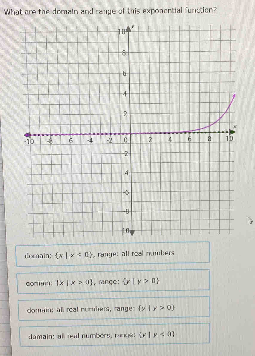 What are the domain and range of this exponential function?
domain:  x|x≤ 0 , range: all real numbers
domain:  x|x>0 , range:  y|y>0
domain: all real numbers, range:  y|y>0
domain: all real numbers, range:  y|y<0