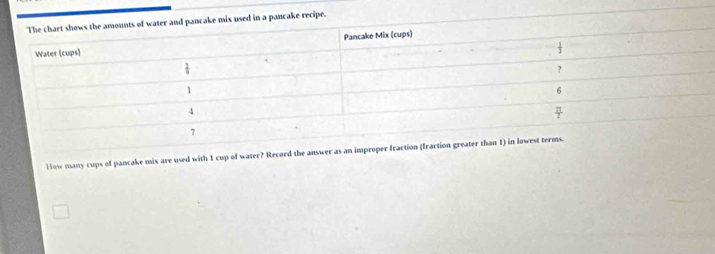 ed in a pancake recipe.
How many cups of pancake mix are used with 1 cup of water? Record the answer as an im