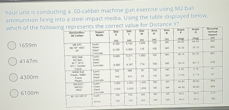 Solved: Your unit is conducting a . 50 -caliber machine gun exercise ...