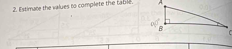 Estimate the values to complete the table.