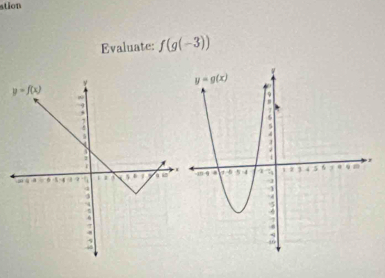 ation
Evaluate: f(g(-3))