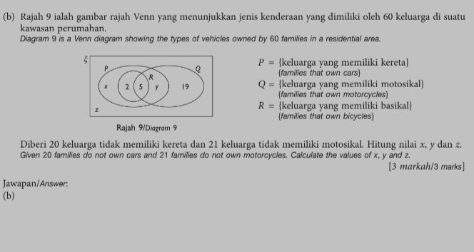 Rajah 9 ialah gambar rajah Venn yang menunjukkan jenis kenderaan yang dimiliki oleh 60 keluarga di suatu 
kawasan perumahan. 
Diagram 9 is a Venn diagram showing the types of vehicles owned by 60 families in a residential area.
ξ
P
P= keluarga yang memiliki kereta
Q
R
(families that own cars) 
× 2 5 y 19 Q= keluarga yang memiliki motosikal 
families that own motorcycles
z
R= keluarga yang memiliki basikal 
families that own bicycles 
Rajah 9/Diagram 9 
Diberi 20 keluarga tidak memiliki kereta dan 21 keluarga tidak memiliki motosikal. Hitung nilai x, y dan z. 
Given 20 families do not own cars and 21 families do not own motorcycles. Calculate the values of x, y and z. 
[3 markah/3 marks] 
Jawapan/Answer: 
(b)