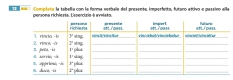 ==□ Completa la tabella con la forma verbale del presente, imperfetto, futuro attivo e passivo alla
persona richiesta. L'esercizio è avviato.