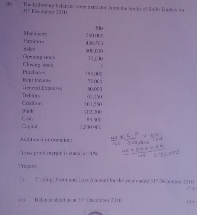 The following balances were extracted from the books of Soilo Traders on
31^(81) December 2010. 
Shs 
Machinery 360,000
Furniture 430,500
Sales 500,000
Opening stock 75,000
Closing stock ? 
Purchases 395,000
Rent income 72,000
General Expenses 60,000
Debtors 62,250
Creditors 101,550
Bank 202,000
Cash 88,800
Capital 1,000,000
Additional information: 
Gross profit margin is stated at 40%. 
Prepare: 
(i) Trading, Profit and Loss Account for the year ended 31^n December 2010
(5 1/2 
(ii) Balance sheet as at 31° December 2010.
(4 1/2 