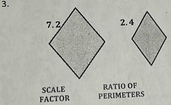 SCALE RATIO OF 
FACTOR PERIMETERS