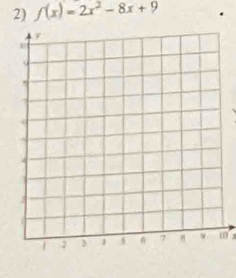 f(x)=2x^2-8x+9
m