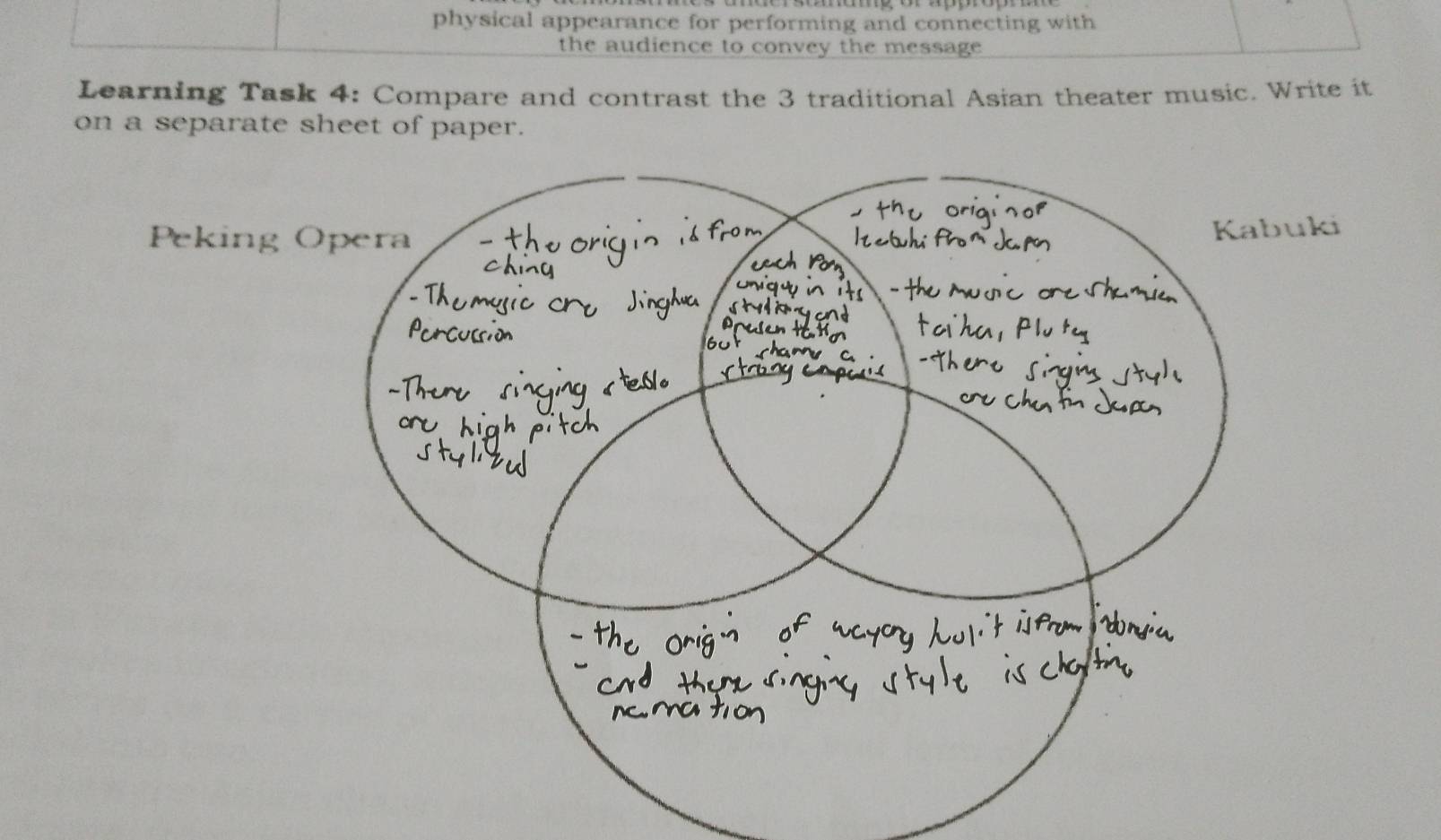 physical appearance for performing and connecting with 
the audience to convey the message 
Learning Task 4: Compare and contrast the 3 traditional Asian theater music. Write it 
on a separate sheet of paper.