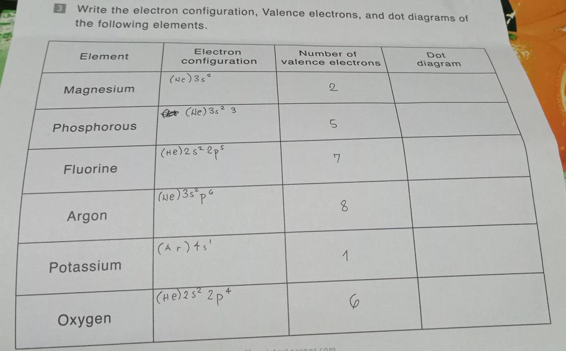 Write the electron configuration, Valence electrons, and dot diagrams of 
the following elements.