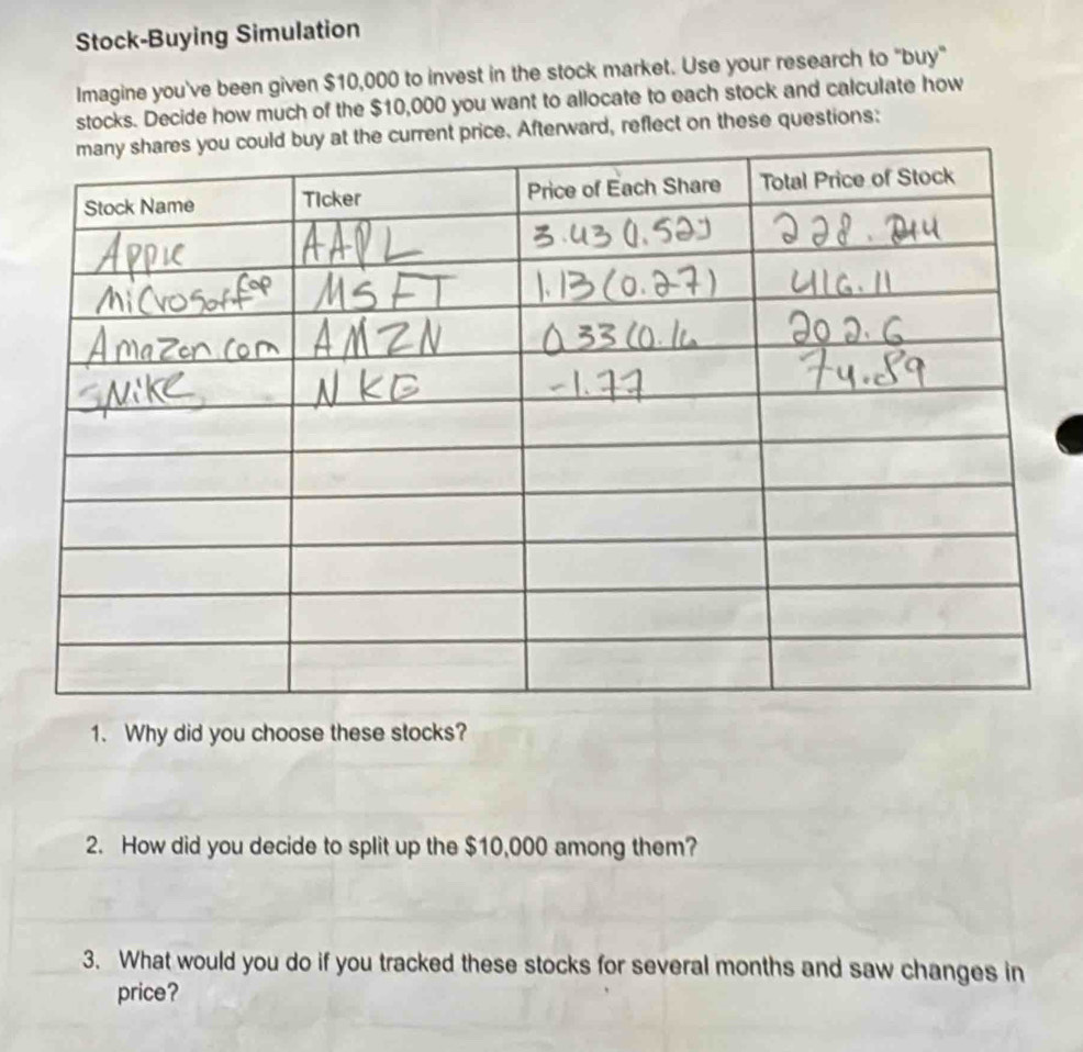 Stock-Buying Simulation 
Imagine you've been given $10,000 to invest in the stock market. Use your research to "buy" 
stocks. Decide how much of the $10,000 you want to allocate to each stock and calculate how 
urrent price. Afterward, reflect on these questions: 
1. Why did you choose these stocks? 
2. How did you decide to split up the $10,000 among them? 
3. What would you do if you tracked these stocks for several months and saw changes in 
price?