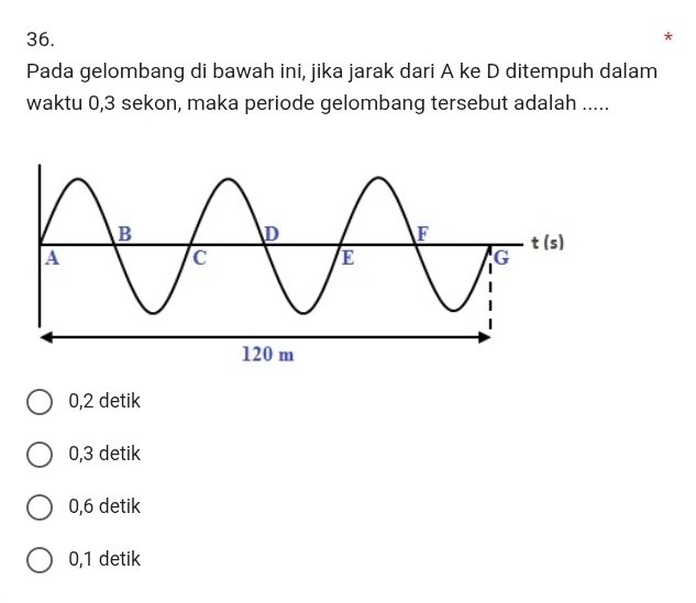 Pada gelombang di bawah ini, jika jarak dari A ke D ditempuh dalam
waktu 0,3 sekon, maka periode gelombang tersebut adalah .....
0,2 detik
0,3 detik
0,6 detik
0,1 detik