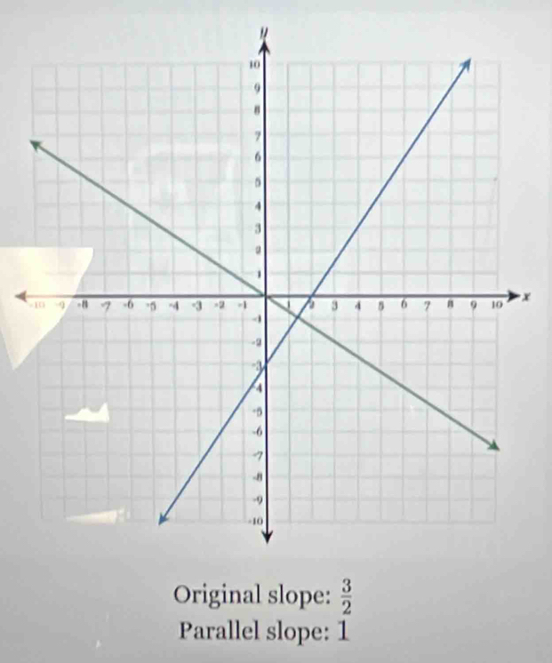 = x
Original slope:  3/2 
Parallel slope: 1