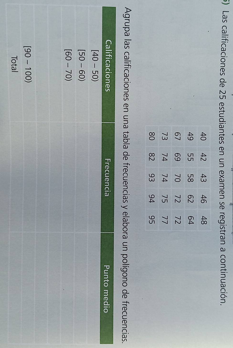 Las calificaciones de 25 estudiantes en un examen se registran a continuación.
Agrupa las calificaciones en una tabla de frecuencias y elabora un polígono de frecuencias.