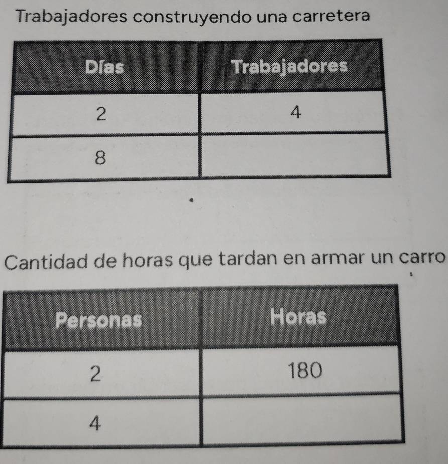 Trabajadores construyendo una carretera 
Cantidad de horas que tardan en armar un carro