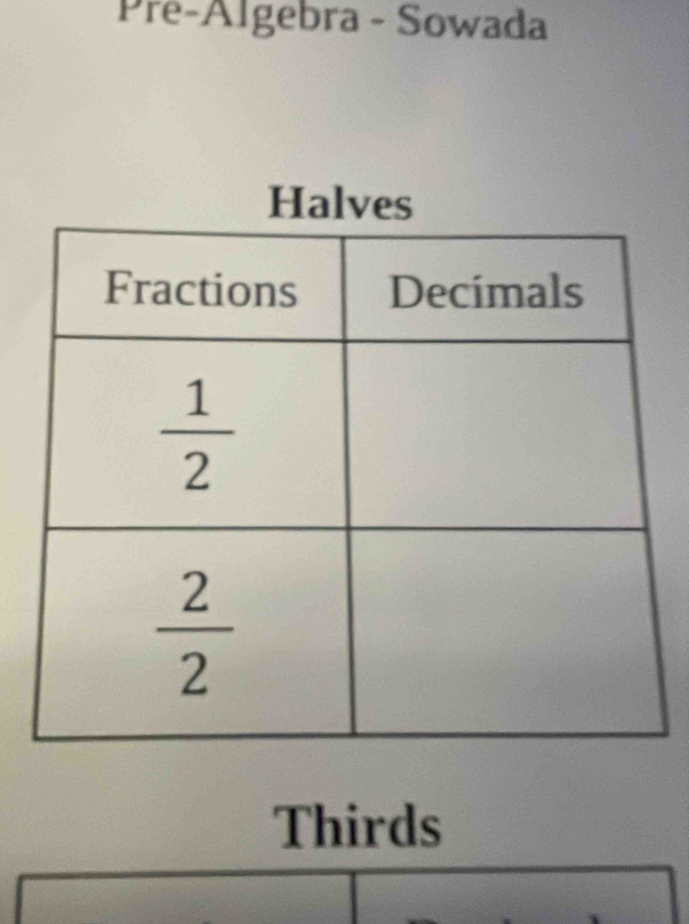 Pre-Algebra - Sowada
Thirds