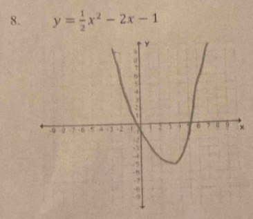 y= 1/2 x^2-2x-1