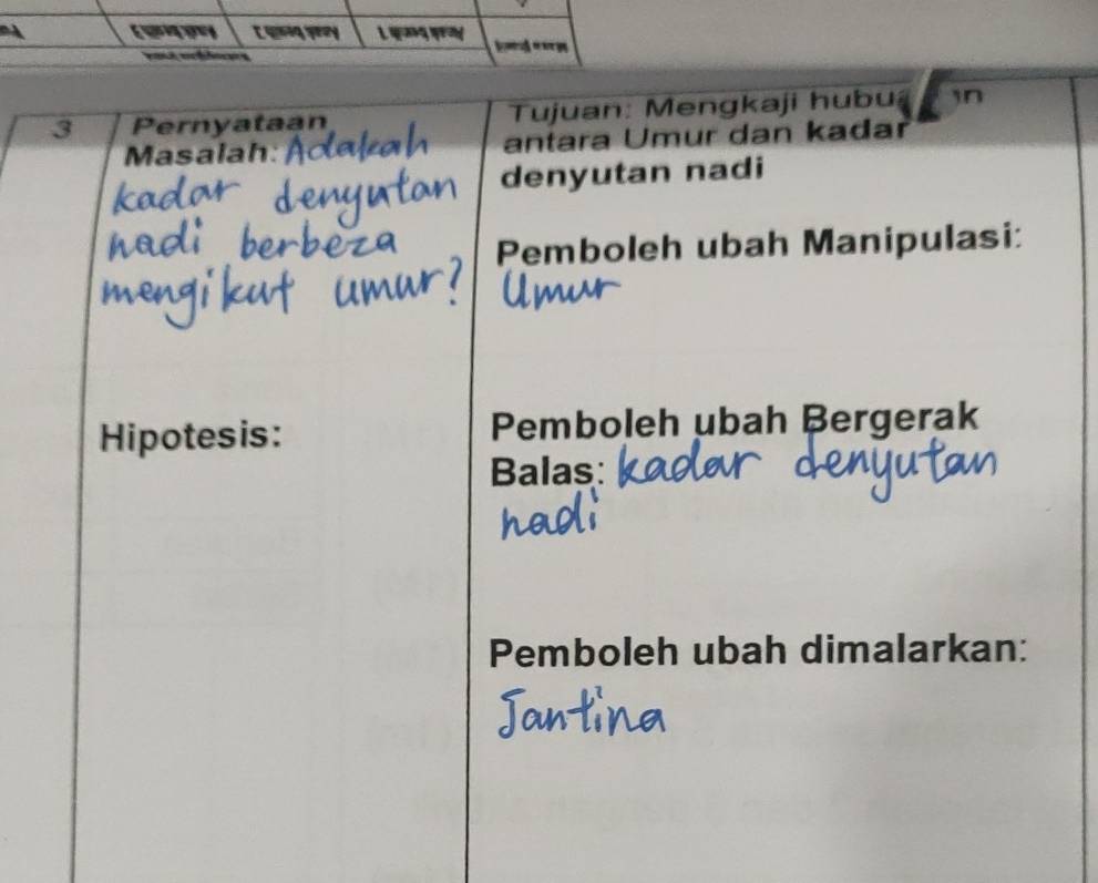 Pernyataan Tujuan: Mengkaji hubu in 
Masalah: antara Umur dan kadar 
denyutan nadi 
Pemboleh ubah Manipulasi: 
Hipotesis: Pemboleh ubah Bergerak 
Balas: 
Pemboleh ubah dimalarkan: