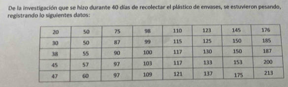 De la investigación que se hizo durante 40 días de recolectar el plástico de envases, se estuvieron pesando, 
registrando lo siguientes datos: